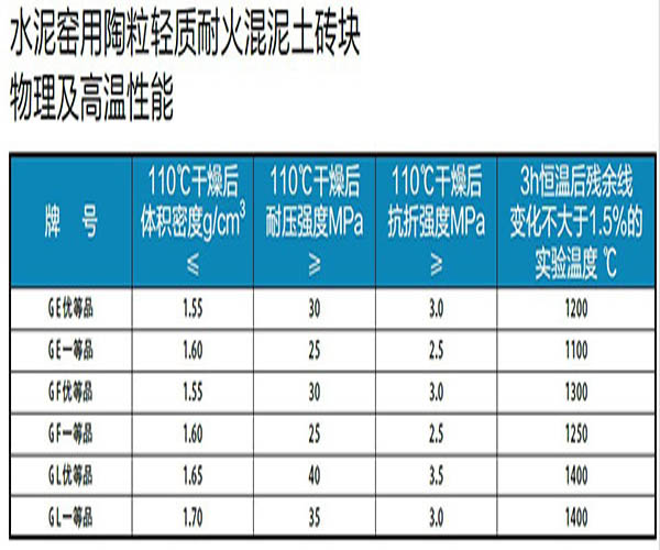 水泥窑用陶粒轻质耐火混泥土砖块