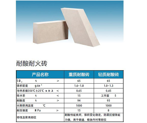 贵州耐火砖