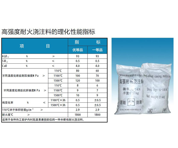 贵阳浇注料哪家好