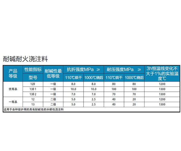 贵州耐火浇注料