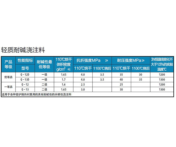 贵阳耐火浇注料