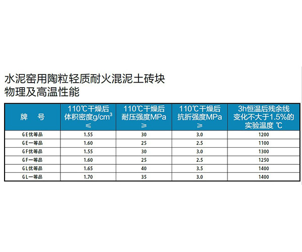 贵州耐火砖生产厂家