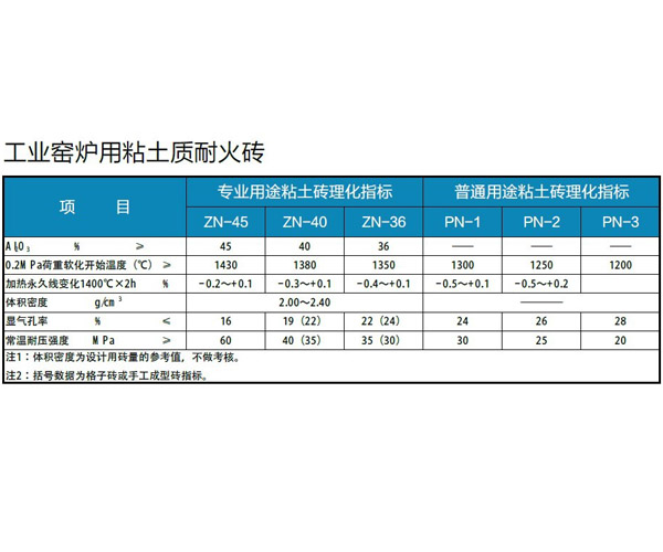 耐火砖销售厂家