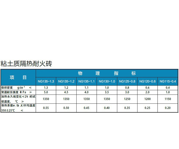 贵阳耐火砖销售厂家