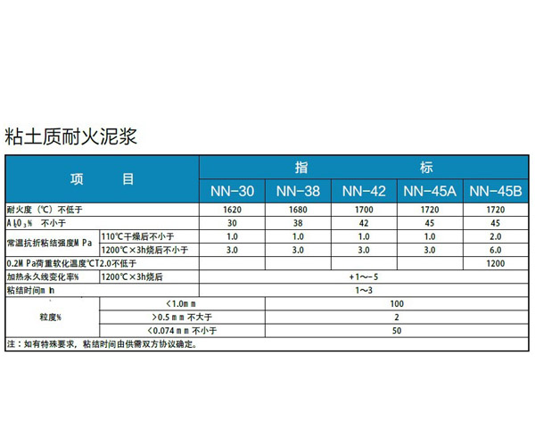 贵州耐火泥浆