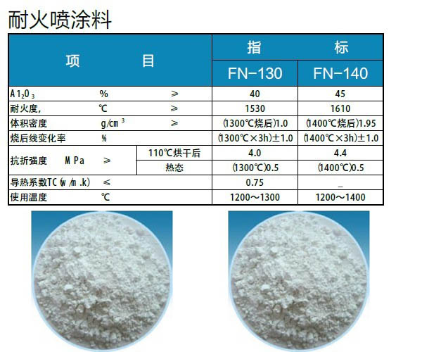 贵阳耐火材料哪家好