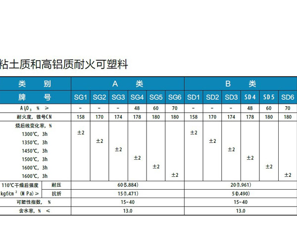 贵州耐火材料哪家好