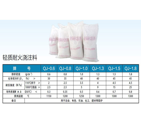 贵州浇注料批发 