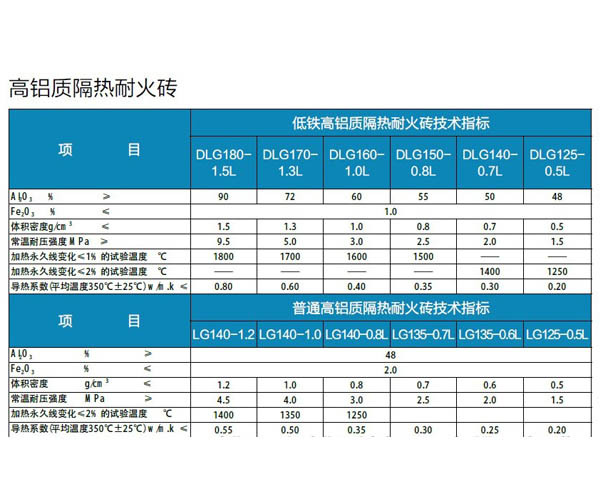 高铝质隔热耐火砖