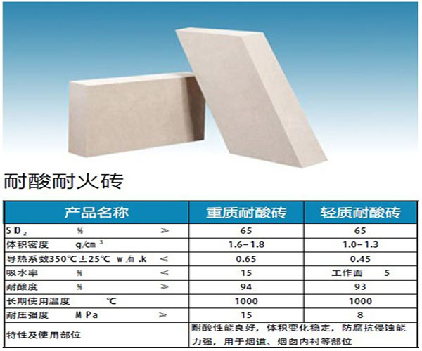 耐酸耐火砖