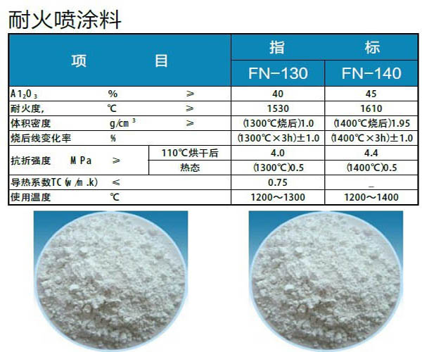 贵阳耐火材料加入熔融状态的铜锍的作用